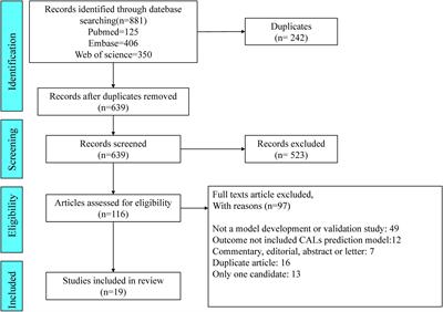 Prediction Model Risk-of-Bias Assessment Tool for coronary artery lesions in Kawasaki disease